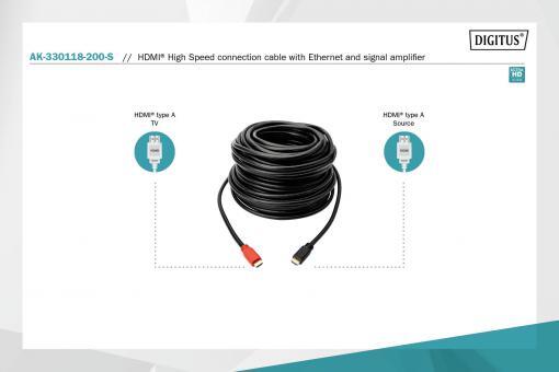 DIGITUS HDMI mit Ethernet-Anschlusskabel High Speed mit Verstärker 20m