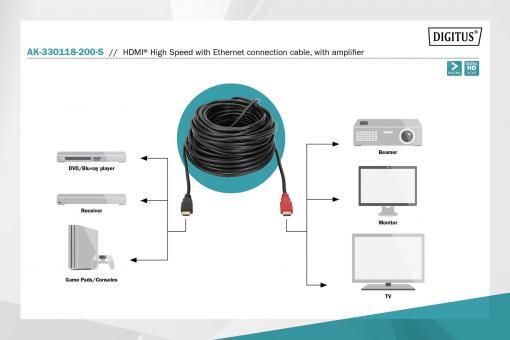 DIGITUS HDMI mit Ethernet-Anschlusskabel High Speed mit Verstärker 20m