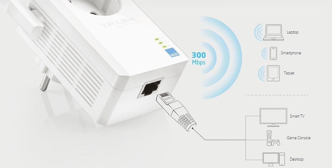 TP-LINK TL-WA860RE 300MBit/s WLAN Repeater mit Frontsteckdose