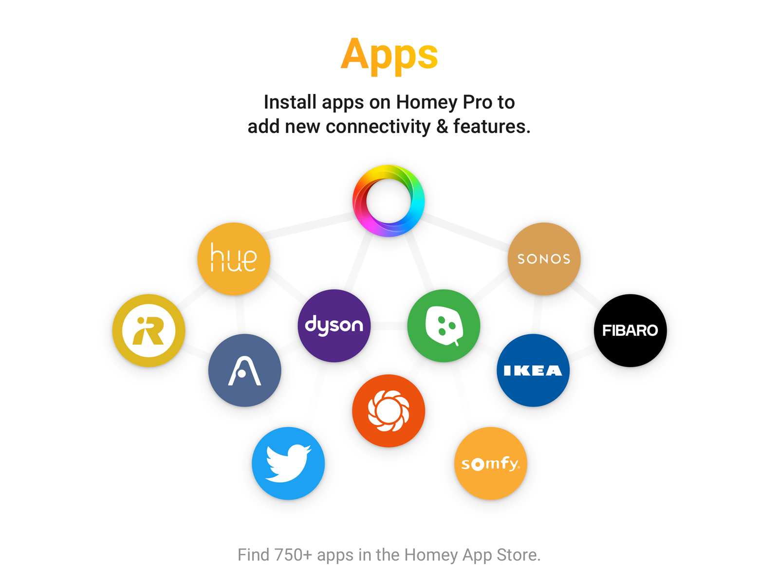 Athom Homey Pro (2023)