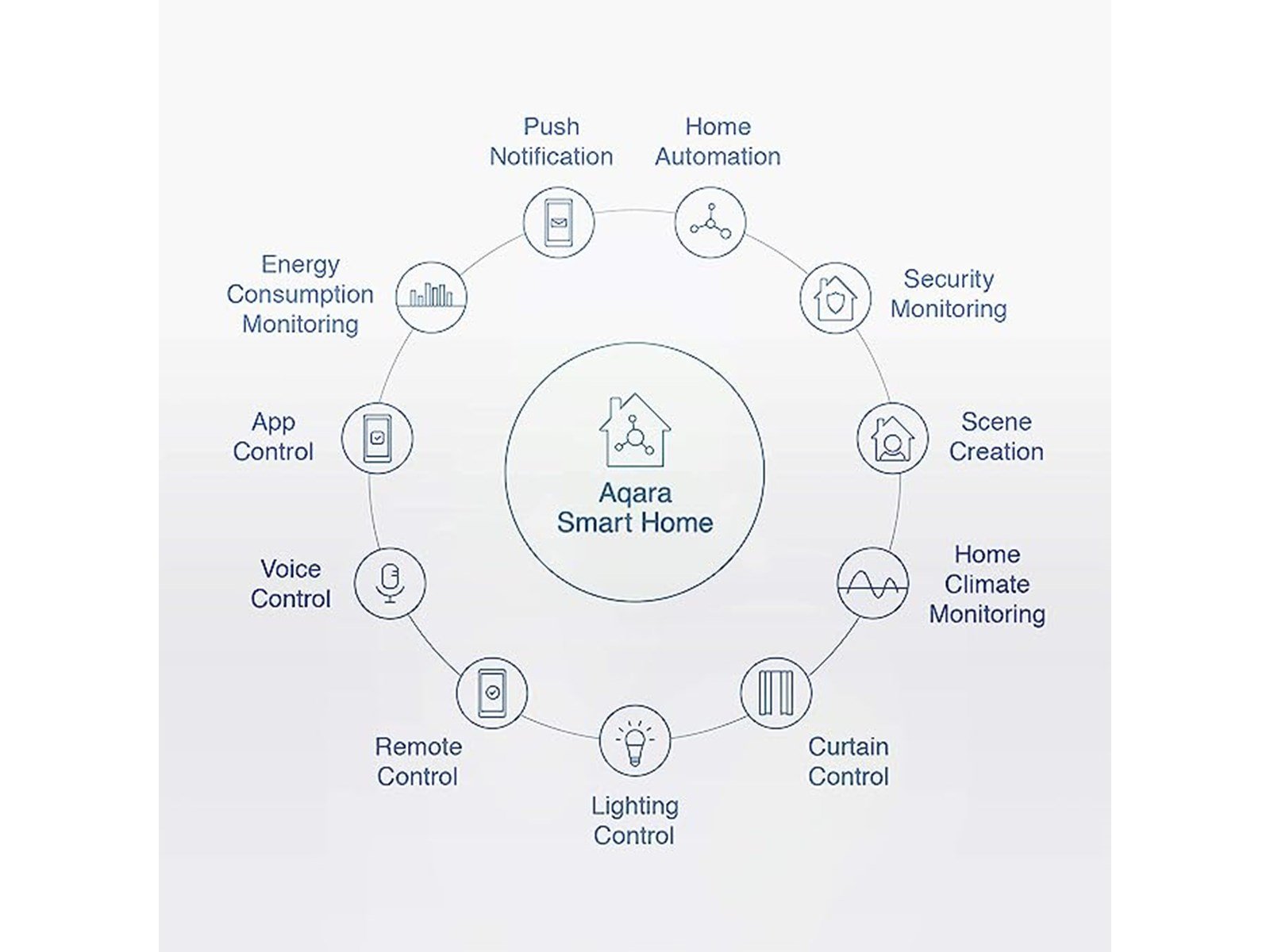 Aqara Temperature and Humidity Sensor T1