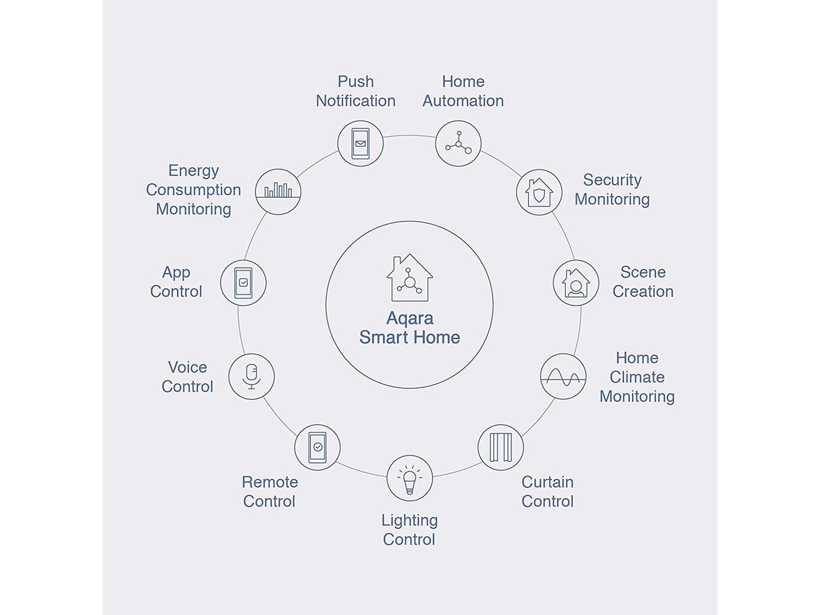 Aqara Water Leak Sensor T1