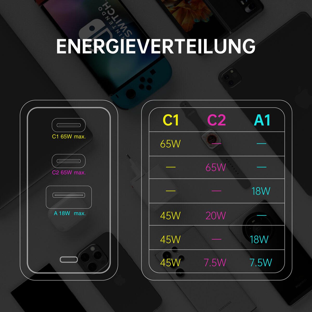 4smarts Ladegerät GaN Flex 65W 2 USB-C+1 USB-A weiß