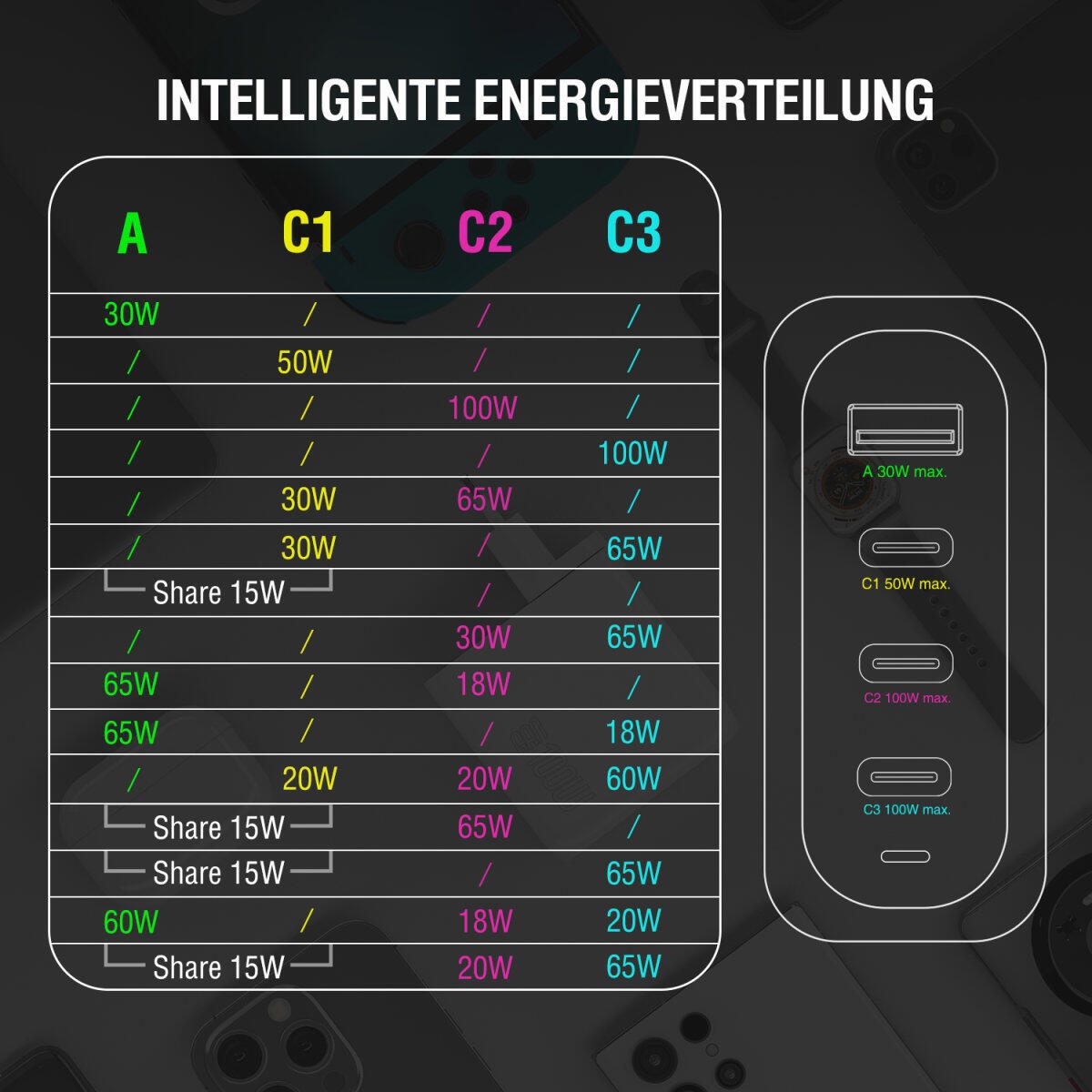 4smarts Ladegerät GaN Flex Pro 100W 3 USB-C+1 USB-A, weiß, Travel Edition