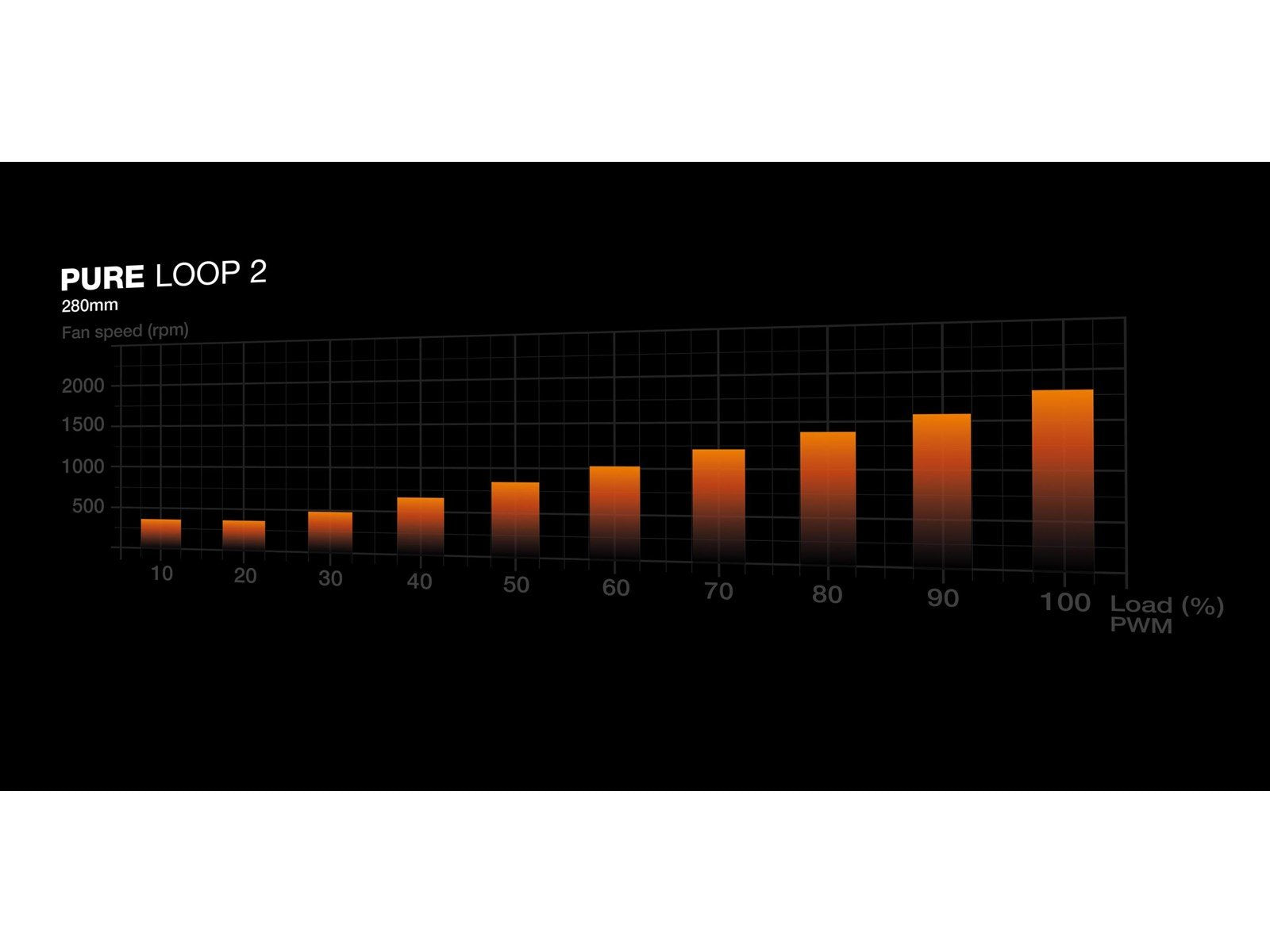 be quiet! Pure Loop 2 280mm - CPU-Wasserkühlung - Max 34 dBA