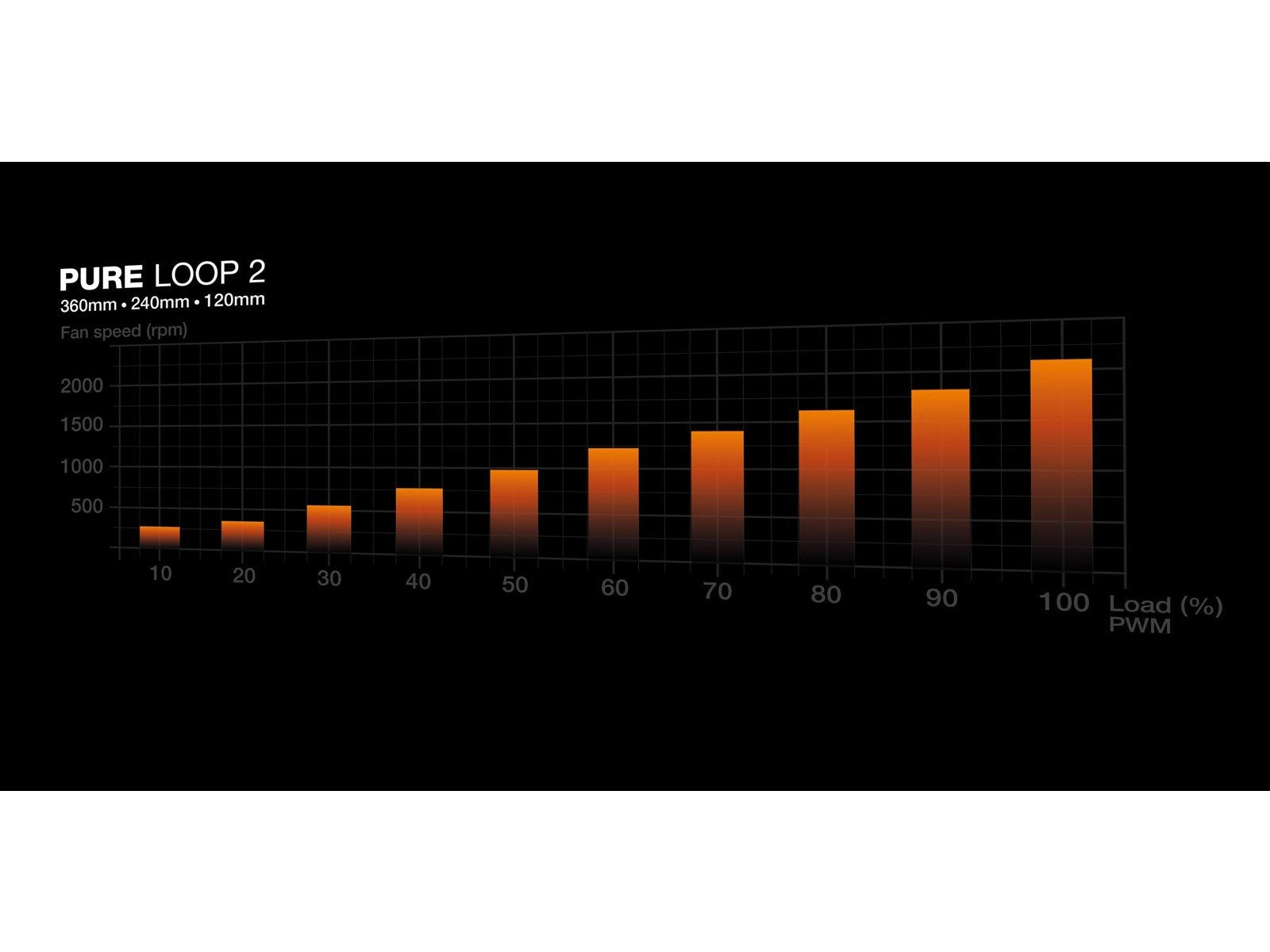 be quiet! Pure Loop 2 360mm - CPU-Wasserkühlung - Max 37 dBA