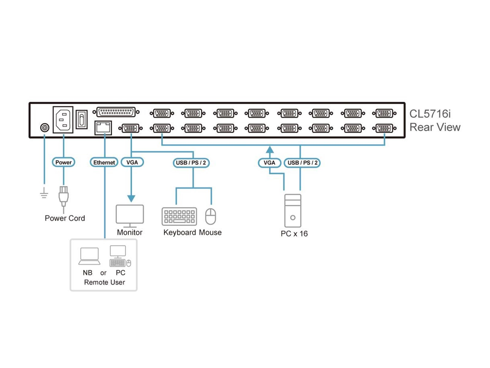 ATEN CL5716IN-ATA-2XK06DNG KVM switch