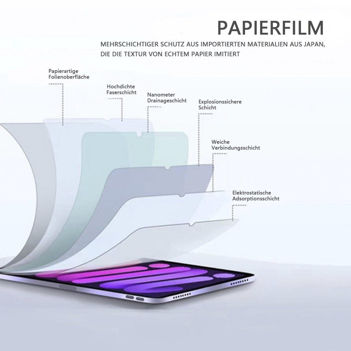 4smarts Paperwrite für Apple iPad Air 13” (M2, 2024)
