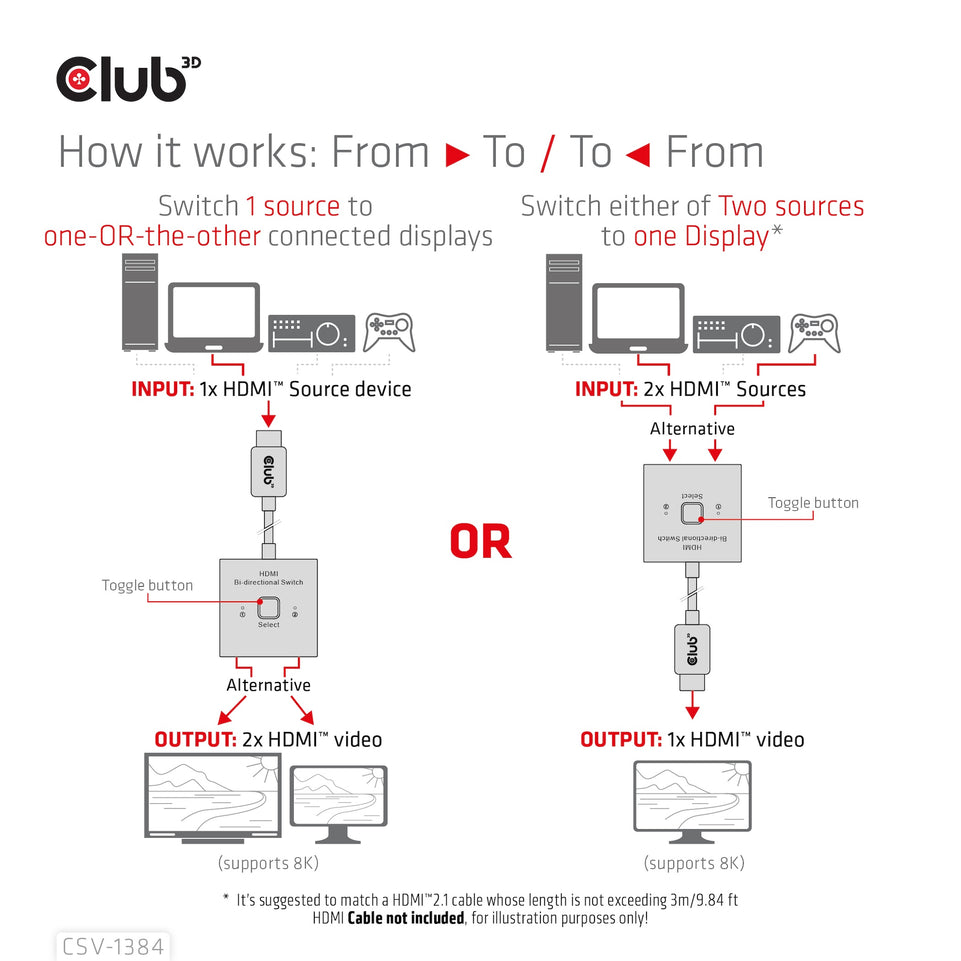 Club3D HDMI Switch 2-in-1 bidirektional   8K60Hz/4K120Hz UHD ret