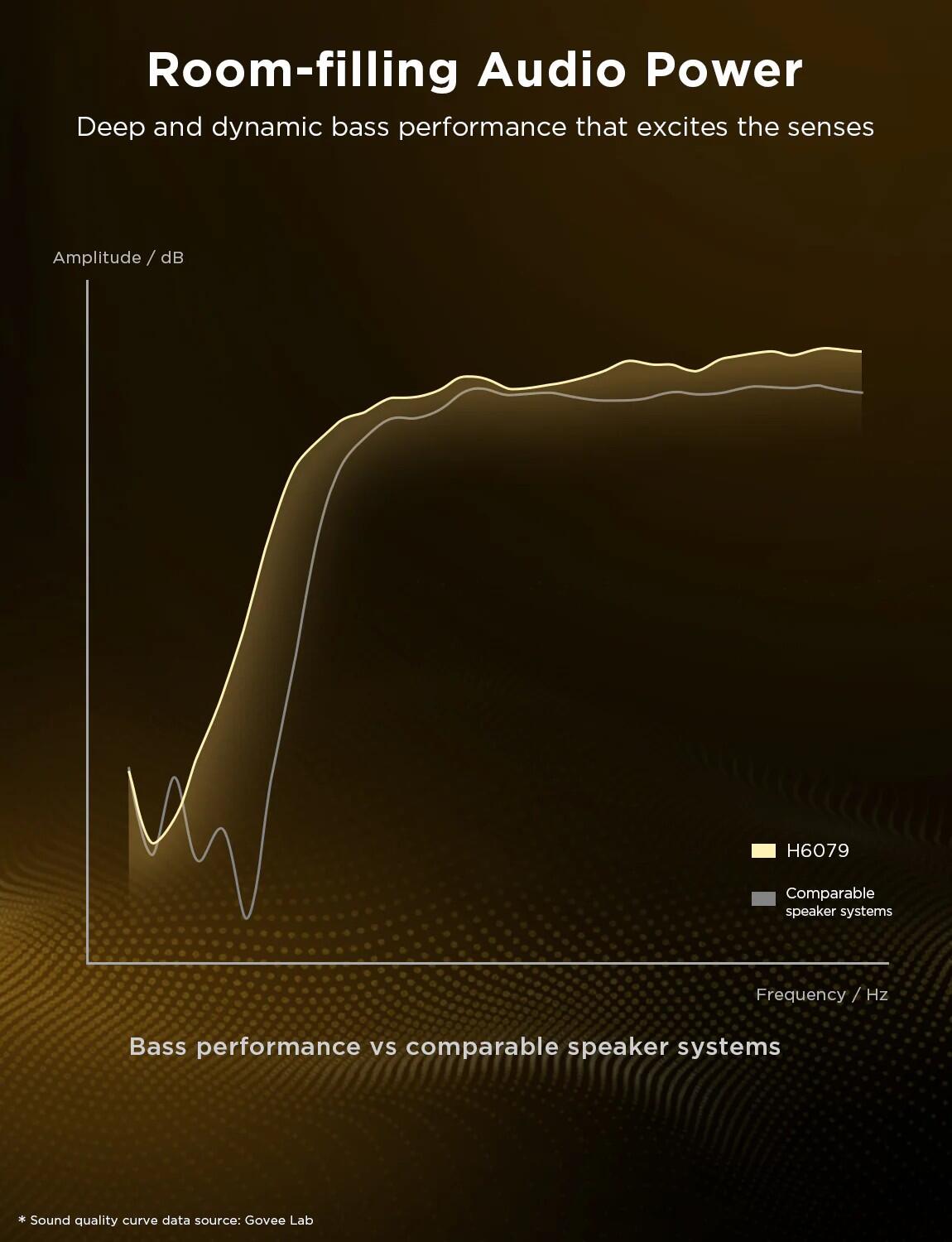 Govee RGBICWW SMART Lyra Eckstehlampe mit Lautsprecher
