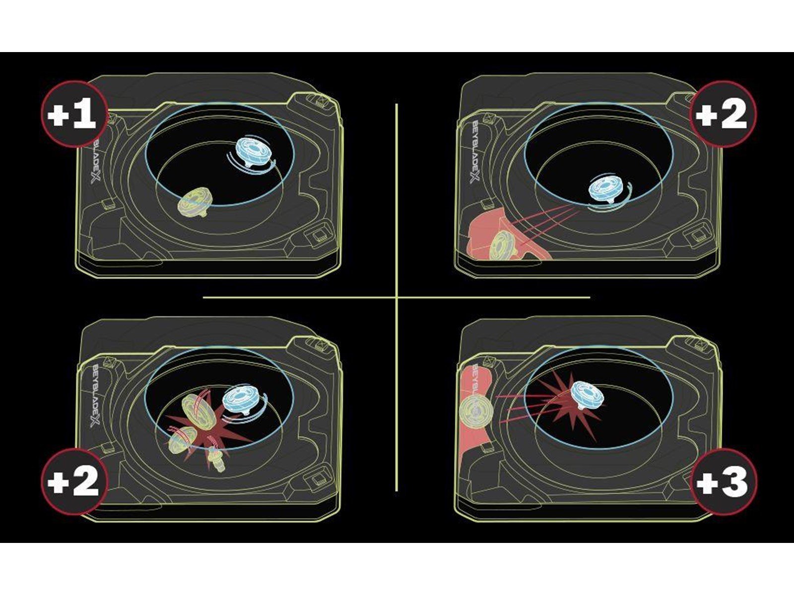 Beyblade X Xtreme Battle Set with Beystadium 2 Right-Spinning Top Toys and 2 Launchers