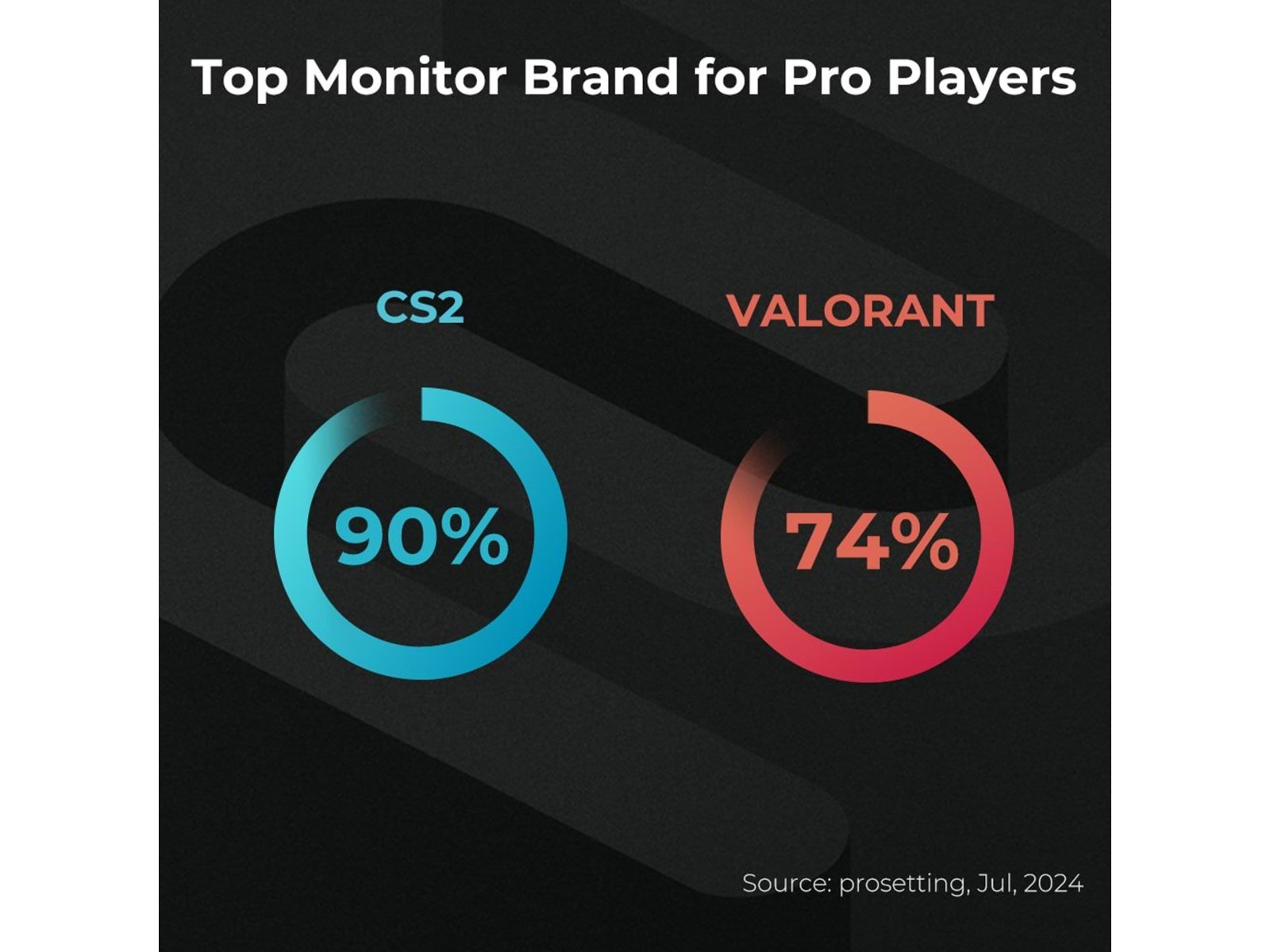 BenQ Zowie XL2566X+ - 1920x1080 (Full HD) - 400Hz - Fast TN - DyAc2