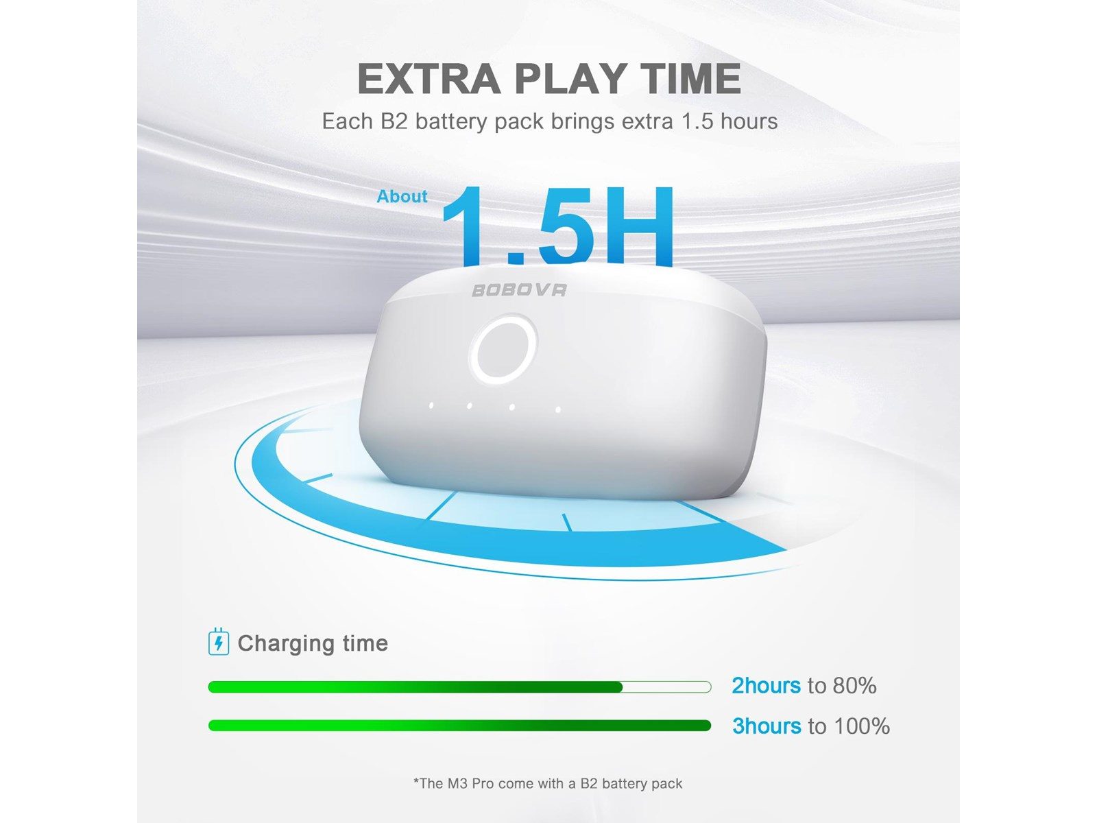 BoboVR M3 Pro Head Strap + Battery pack for Oculus