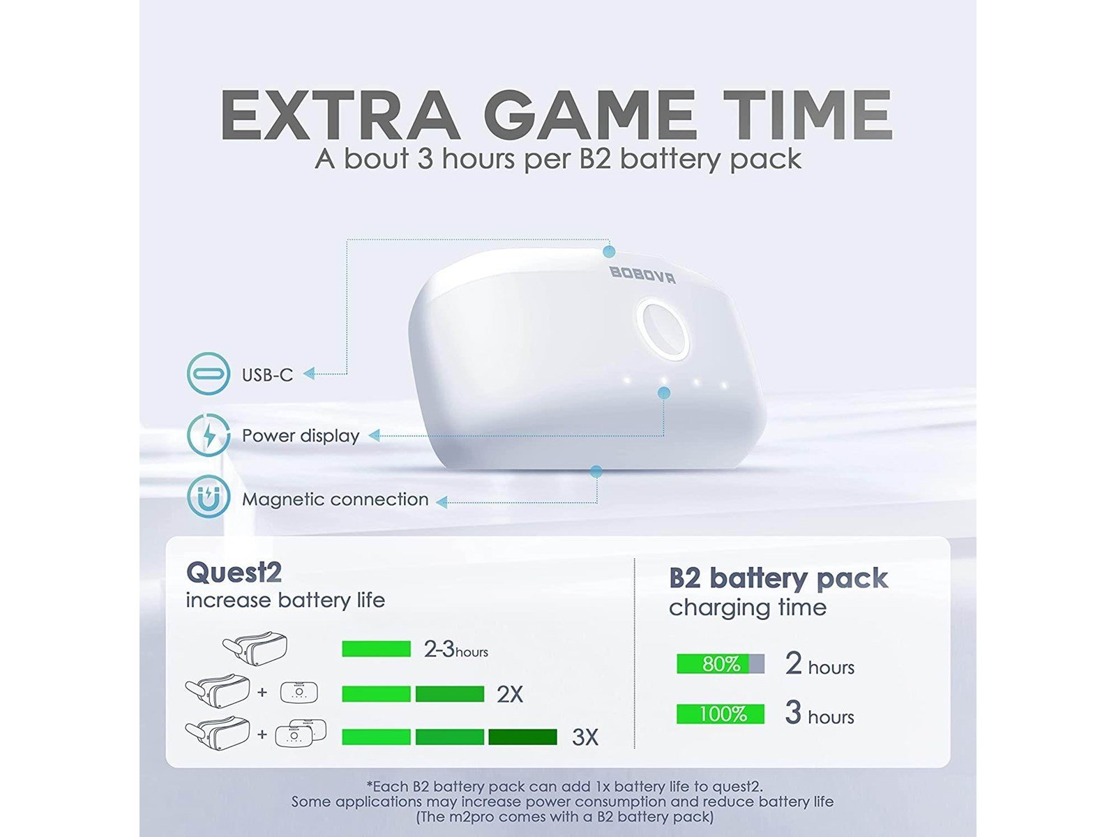 BoboVR B2 Battery Pack