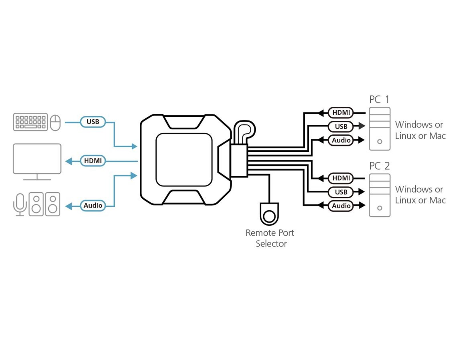 ATEN CS22H-AT KVM switch