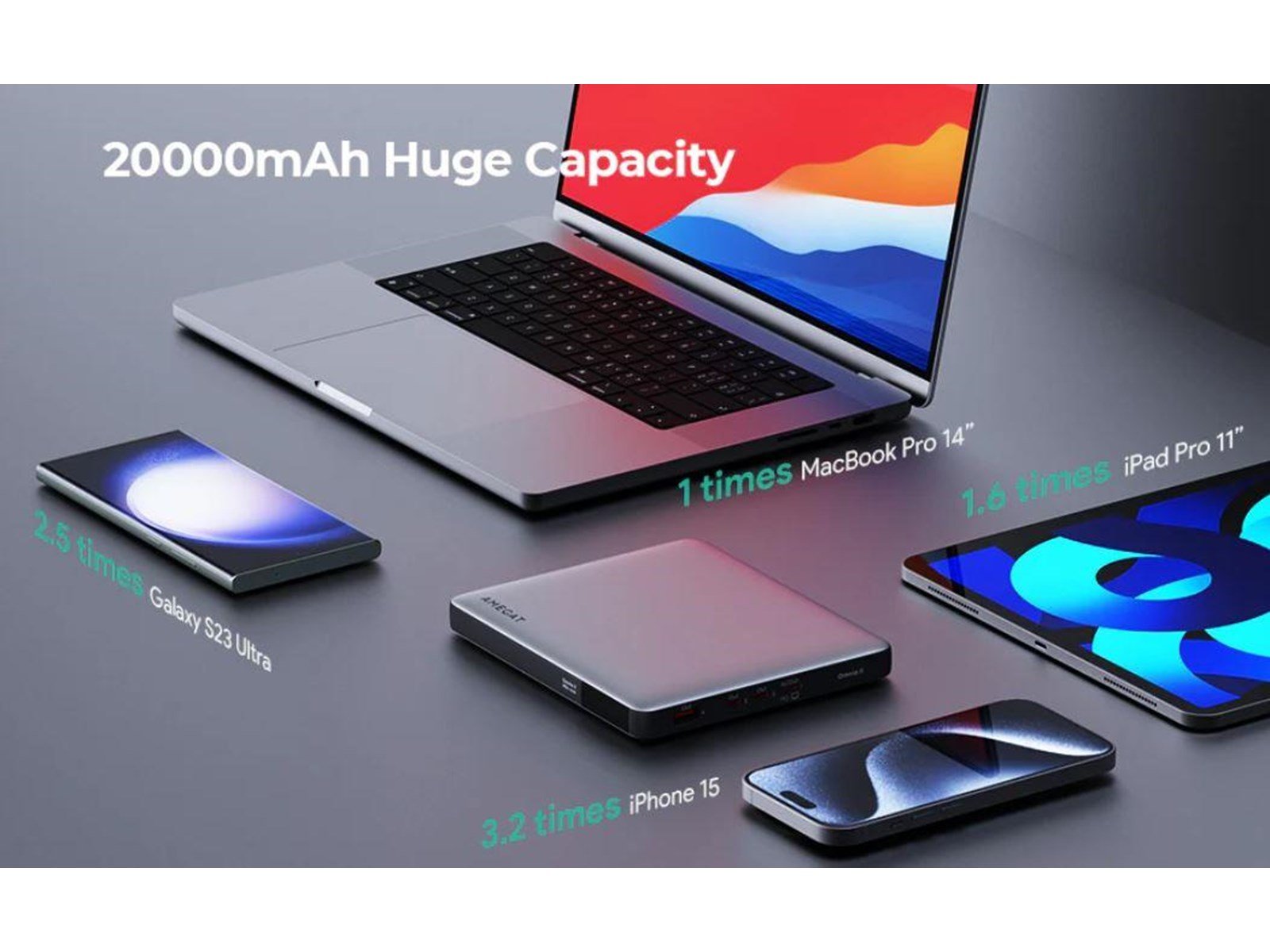 Aukey Powerbank 100W 20000mAh 3xUSB-C PD 3.0 Powerbank (Akku) - Grau - 20000 mAh