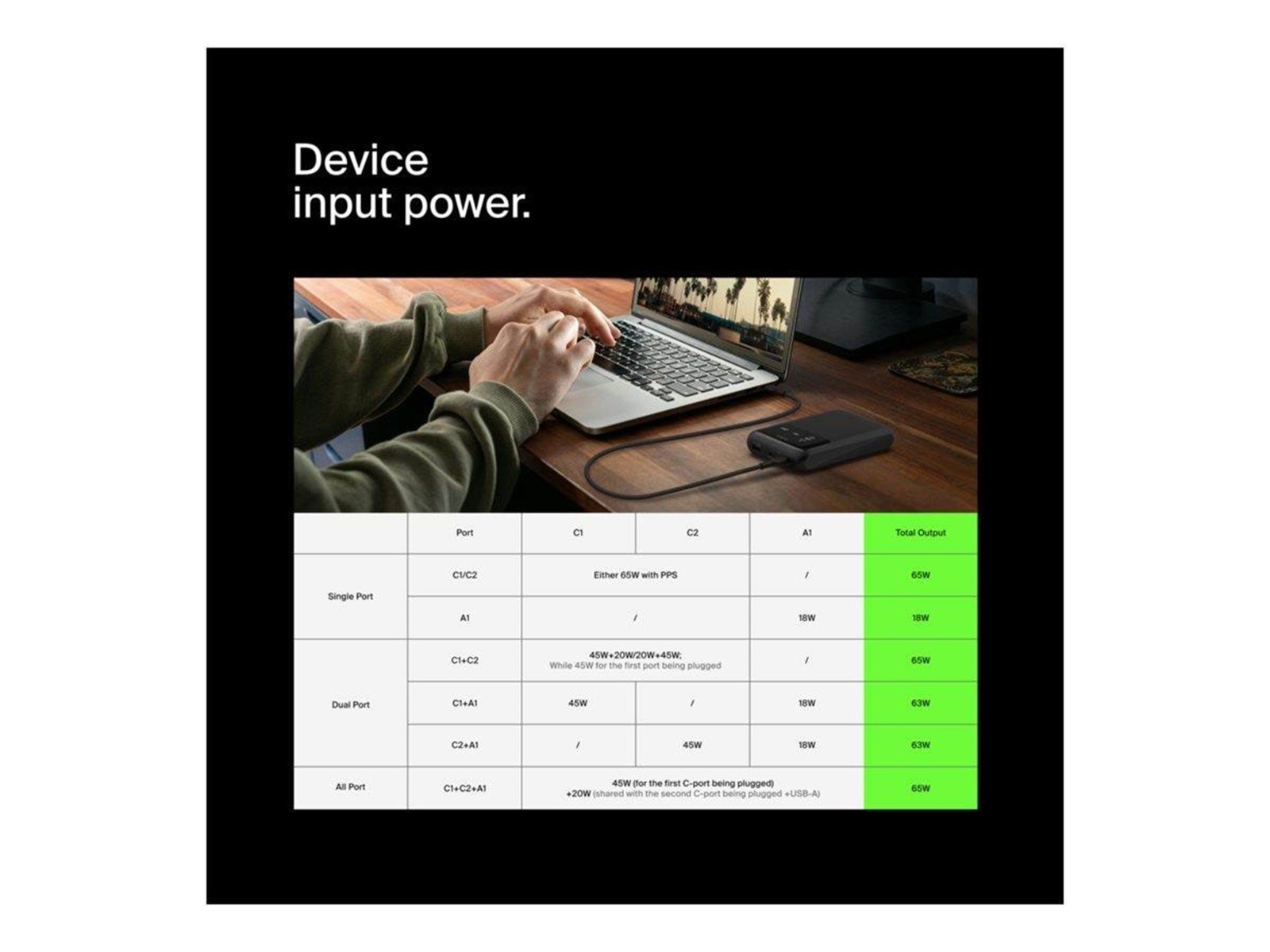 Belkin BoostCharge Pro power bank - 24 pin USB-C USB - 65 Watt Powerbank (Akku) - schwarz - 20000 mAh