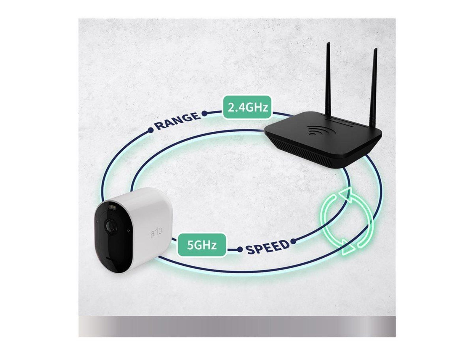 Arlo Pro 5 - network surveillance camera