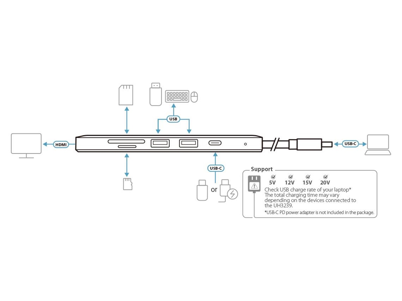 ATEN USB-C Multiport Mini Dock