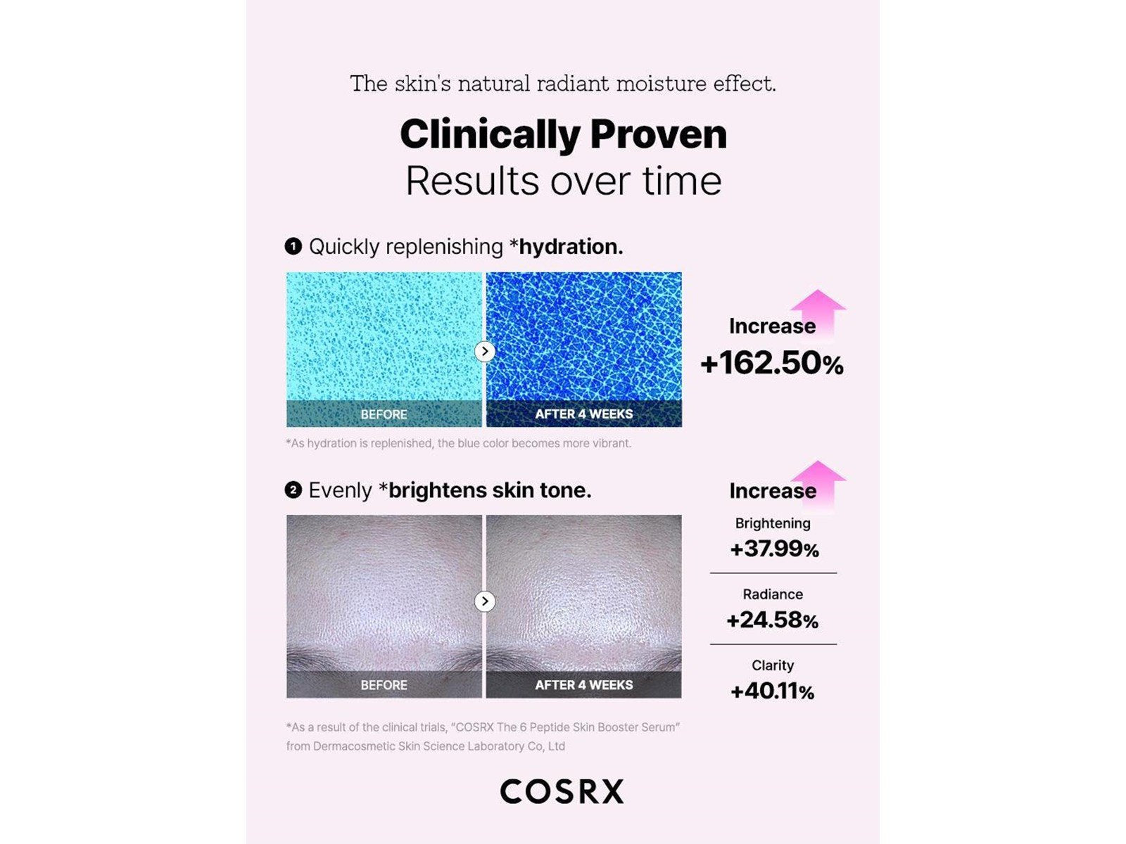 Cosrx The 6 Peptide Skin Booster Serum 150 ml