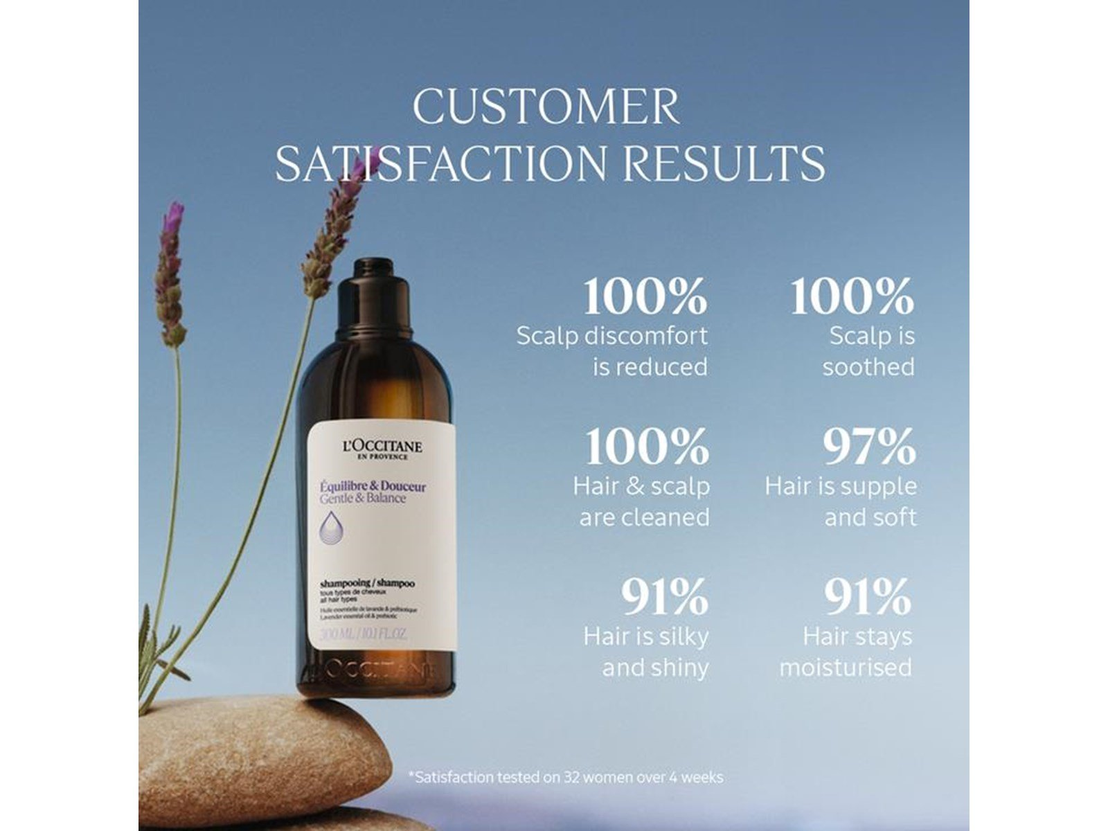 L'Occitane Gentle & Balance Shampoo 300ml