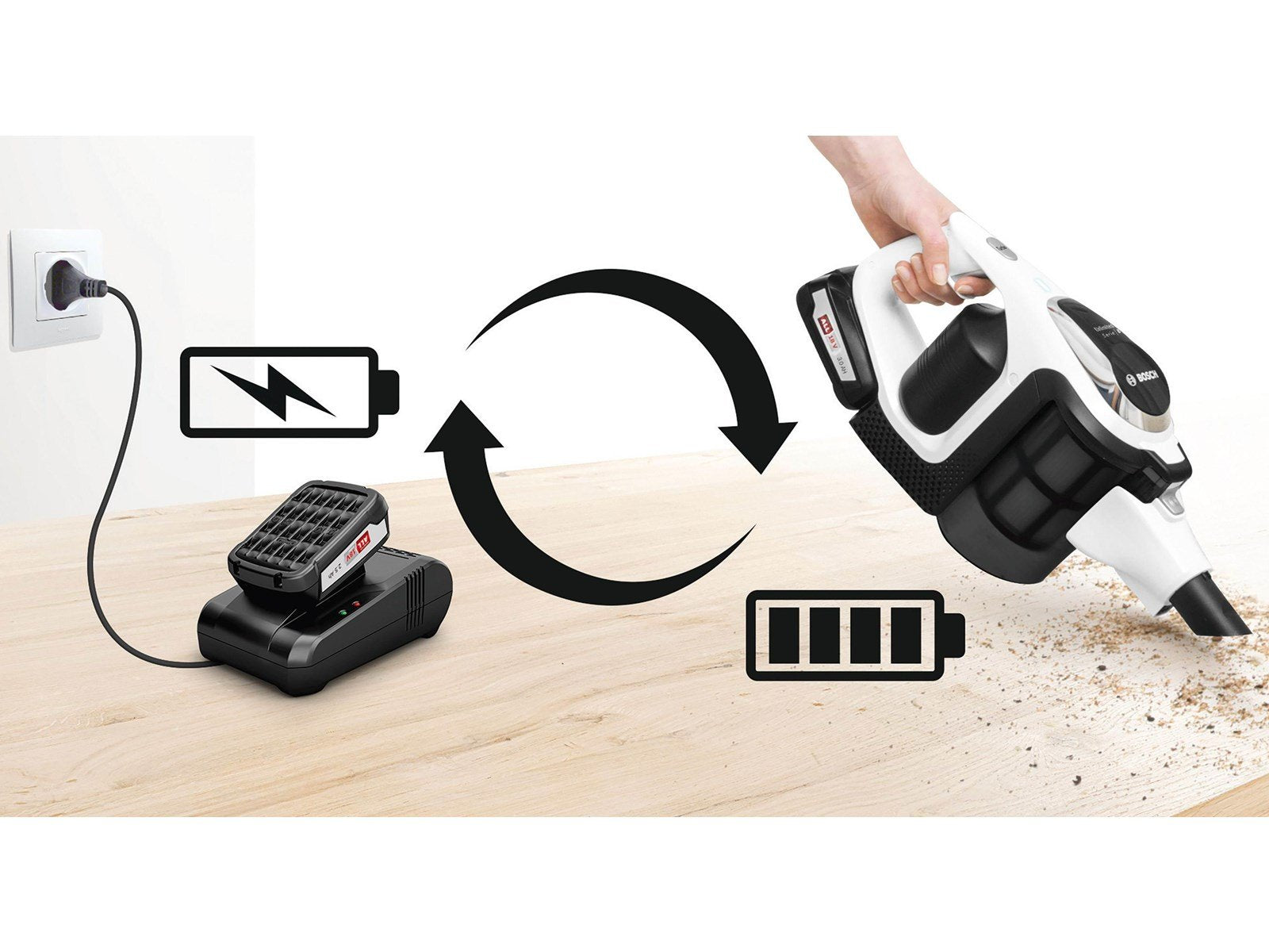 Bosch Power for ALL 18V BHZUC1844