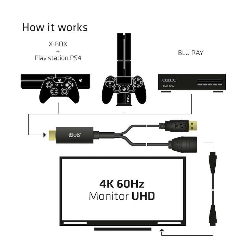 Club3D Adapter HDMI 2.0 > DP 1.2 4K60Hz HDR  aktiv St/Bu retail