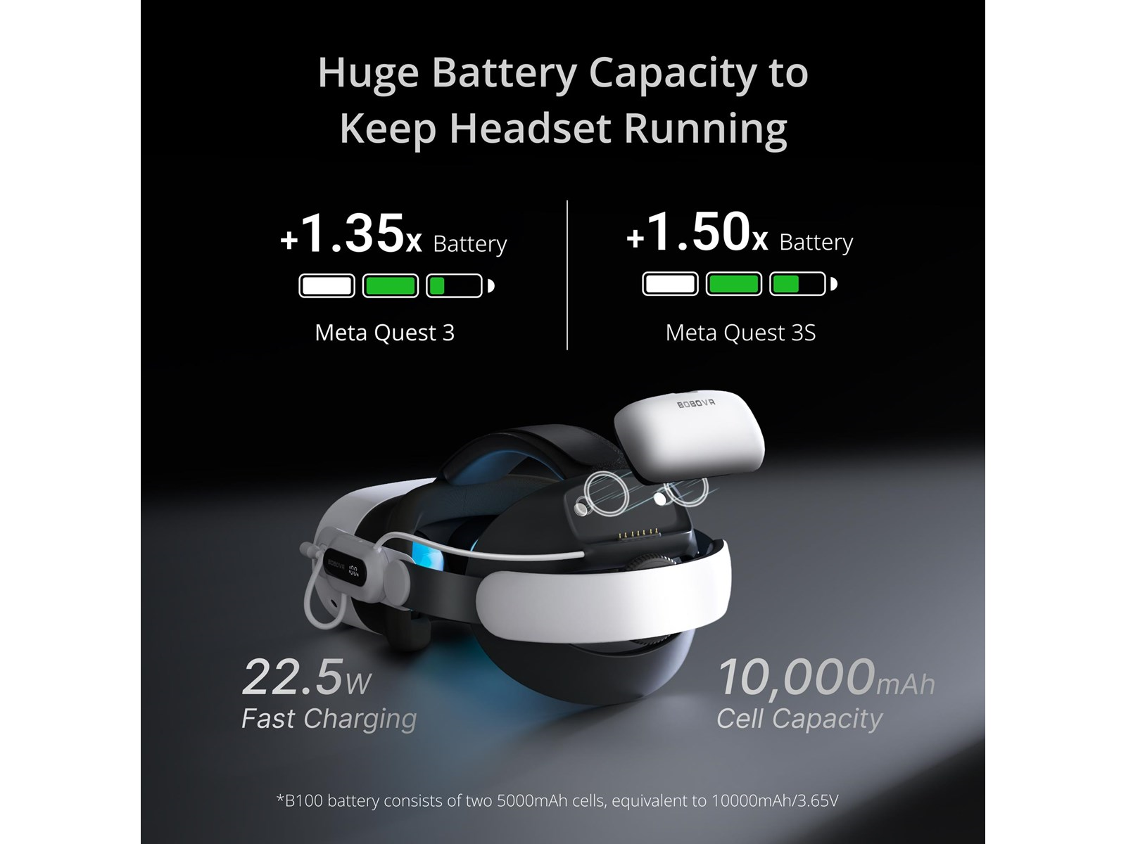 BoboVR E3 Pro Battery Strap (battery included)  - For Quest 3 & 3S