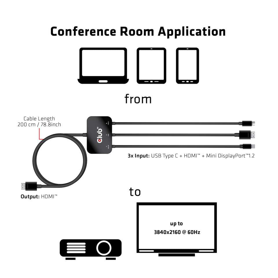 Club3D Adapter USB-C/HDMI/Mini-DP > HDMI aktiv   St/St/St/St ret