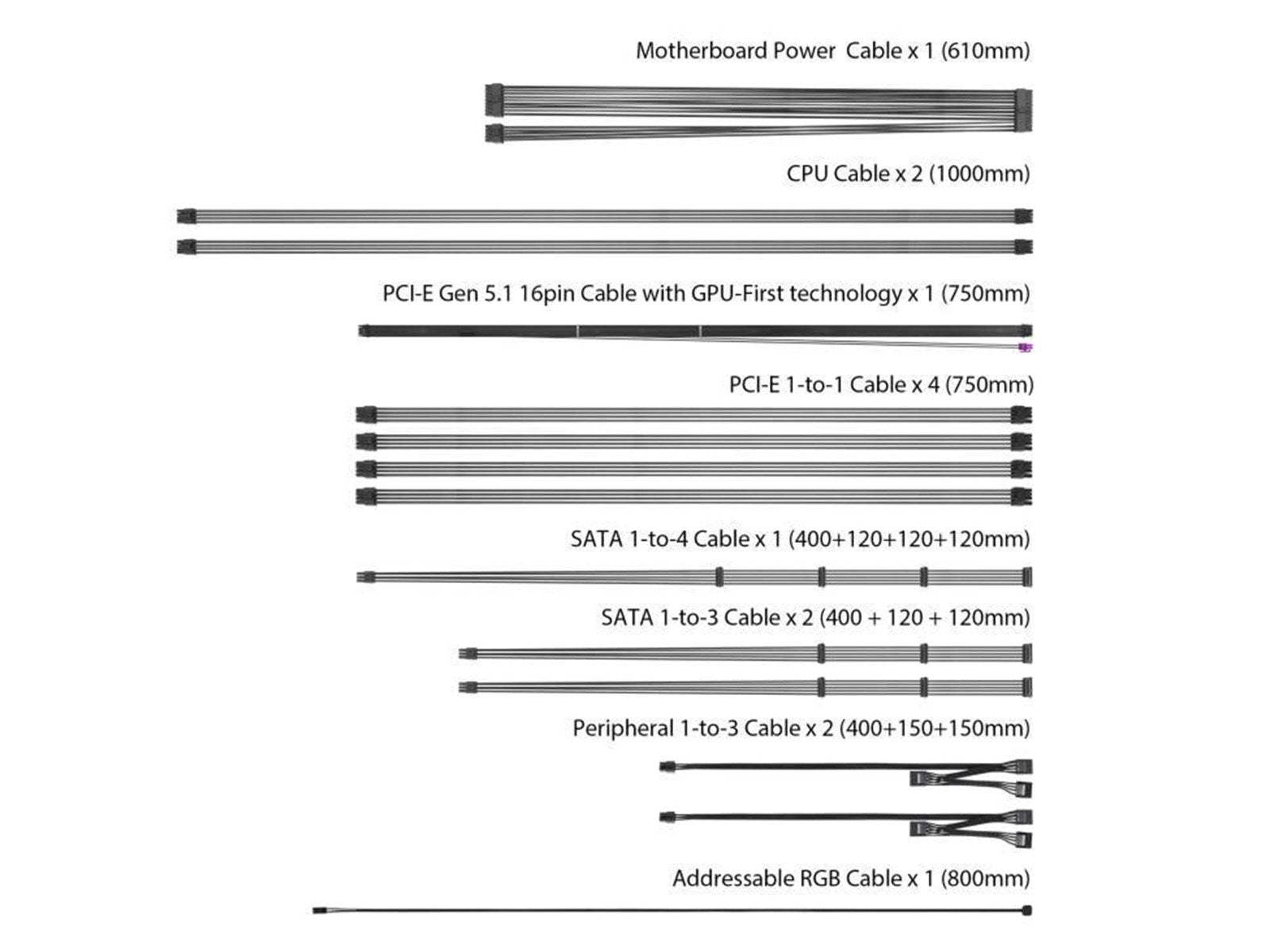 ASUS ROG Thor 1000W Platinum III Netzteile - 1000 Watt - 135 mm - ATX 3.1 - 80 Plus Platinium