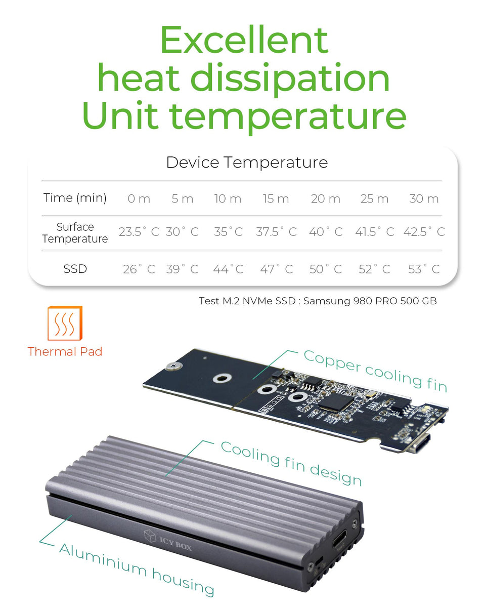 Geh. IcyBox USB 3.1 Typ-C M.2 NVMe SSD Gehдuse extern