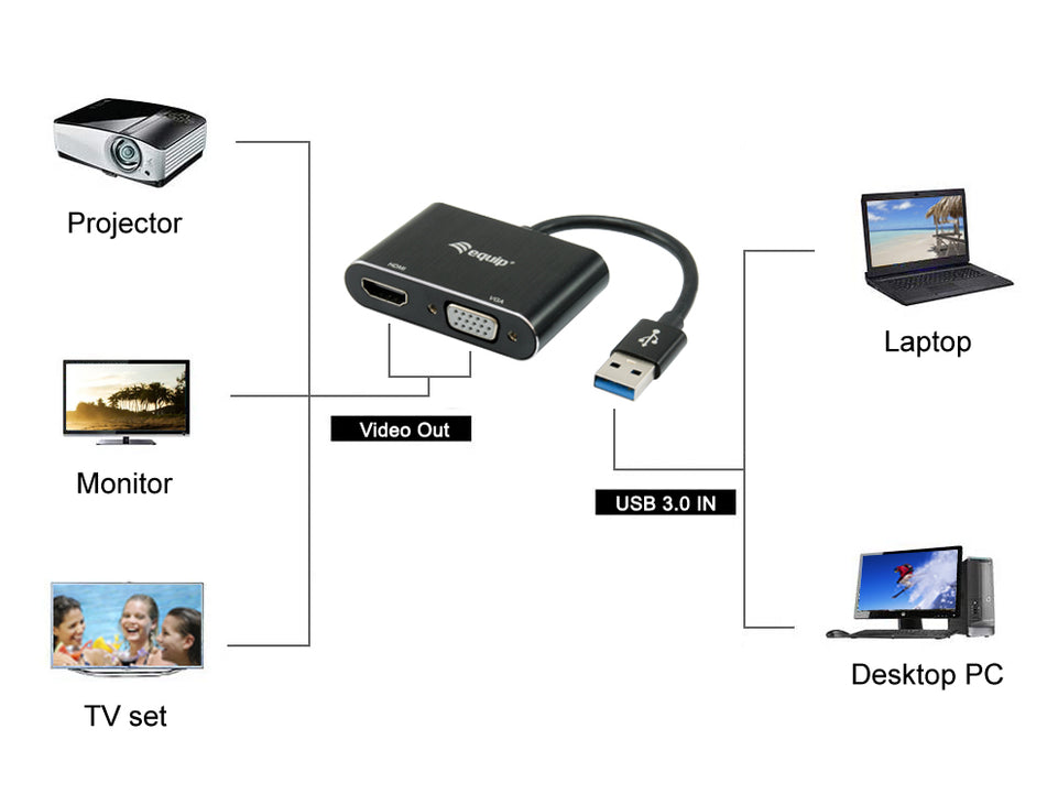 Adaptateur d'équipement USB3.0-&gt; HDMI, VGA 1920x1080/60Hz 0.15m sw