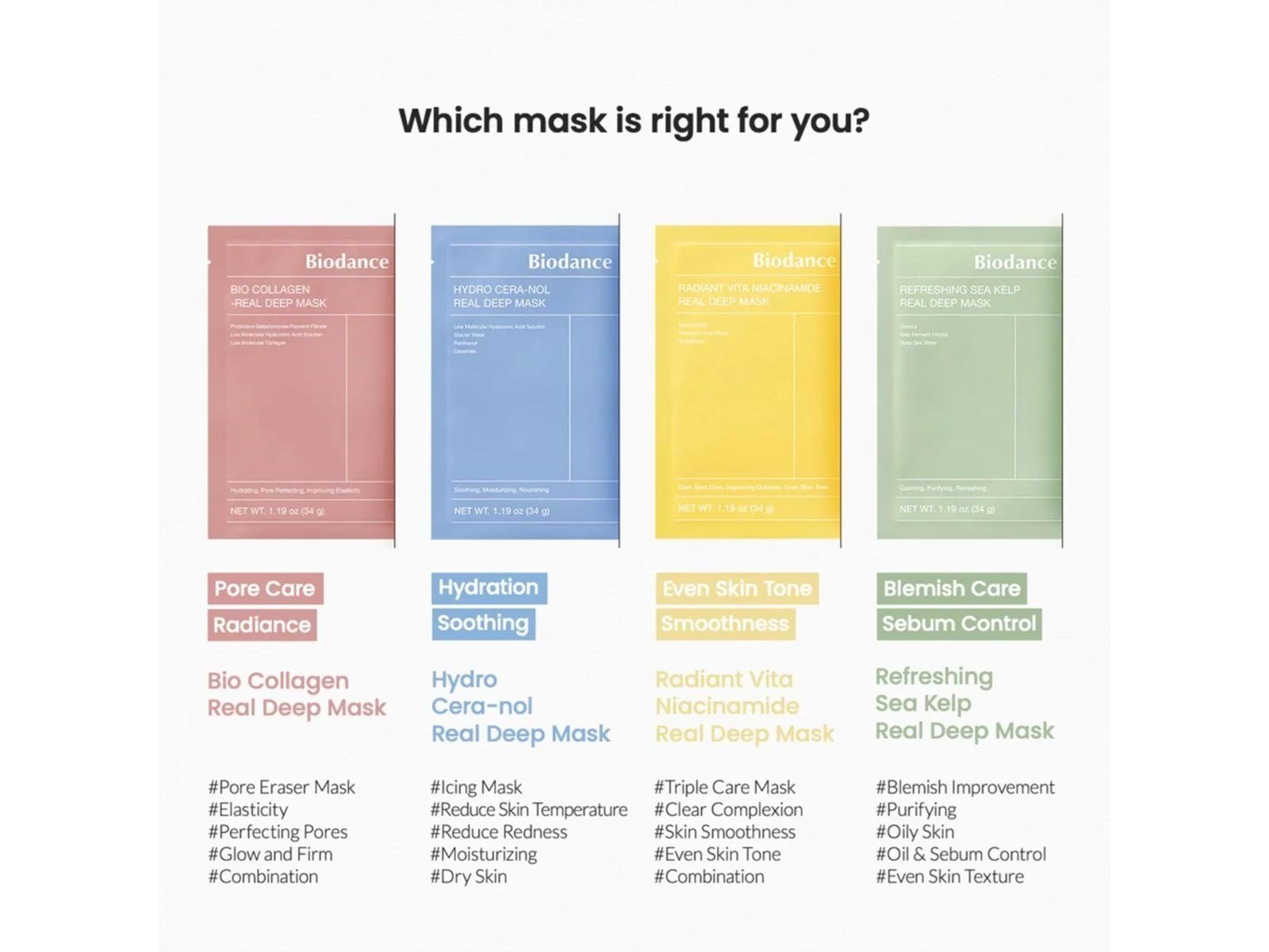 BIODANCE Radiant Vita Niacinamide Real Deep Mask 1 pcs