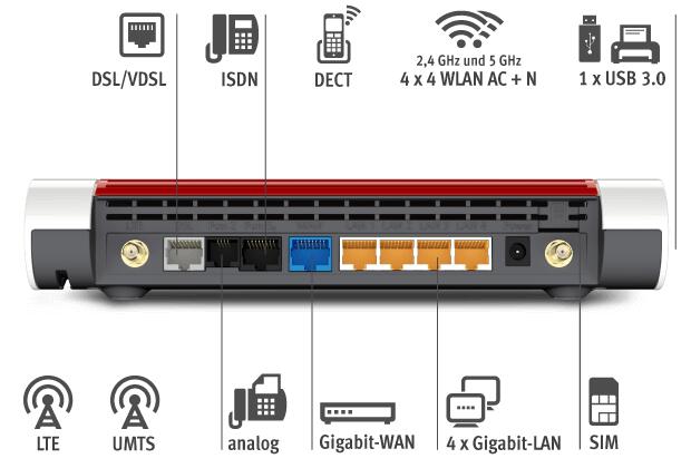 AVM FRITZBox 6890 LTE Wireless Router ISDN/WWAN/DSL 4-Port-Switch GigE WiFi5 Dual-Band VoIP-Telefonadapter (DECT)