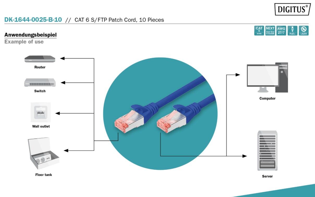 DIGITUS Professional CAT 6 S/FTP Patch-Kabel 0,25m RJ-45 (M) 10er Pack blau