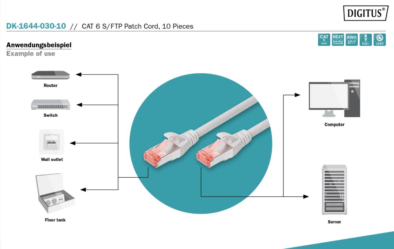 DIGITUS Professional CAT 6 S/FTP Patch-Kabel 3m RJ-45 (M) 10er Pack grau