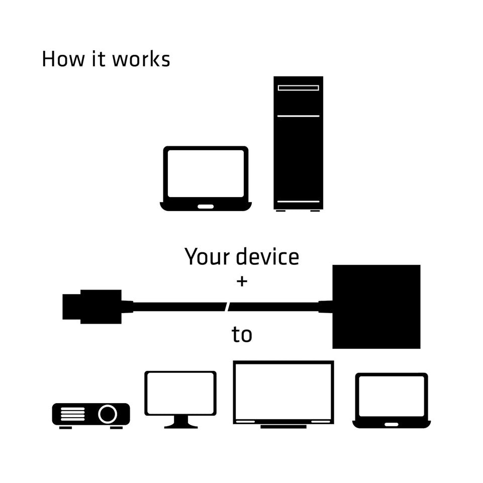 Club3D Adapter HDMI 1.4 > VGA (mit Audio) St/Bu retail