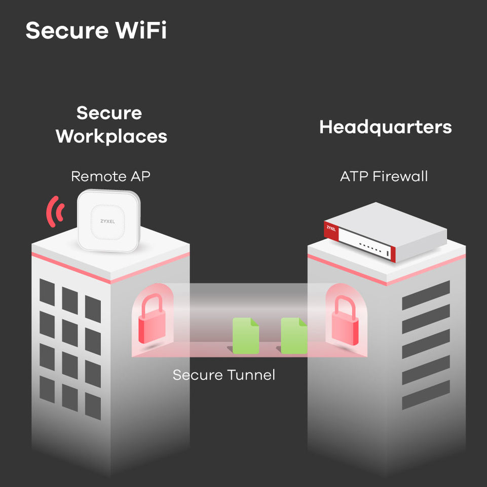 Zyxel Router USG FLEX 700 UTM BUNDLE Firewall