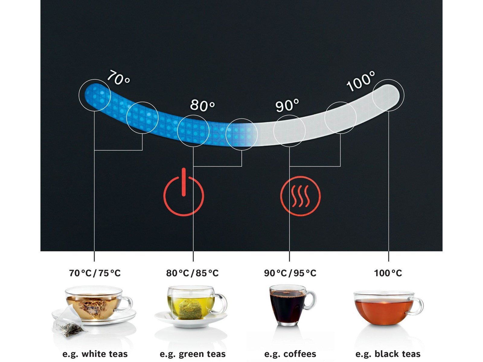 Bosch Wasserkocher TWK7203 - Rostfreier Stahl/Schwarz - 2200 W