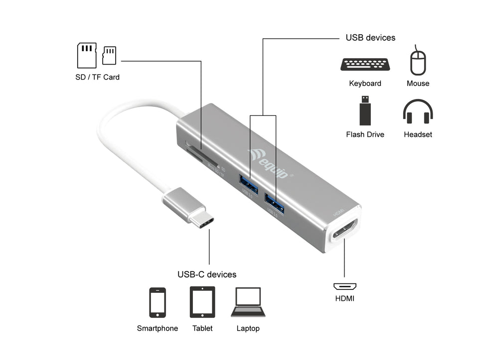 Equip Adapter USB-C -> HDMI,2xUSB3.0,SD      4K30Hz 0.15m sw