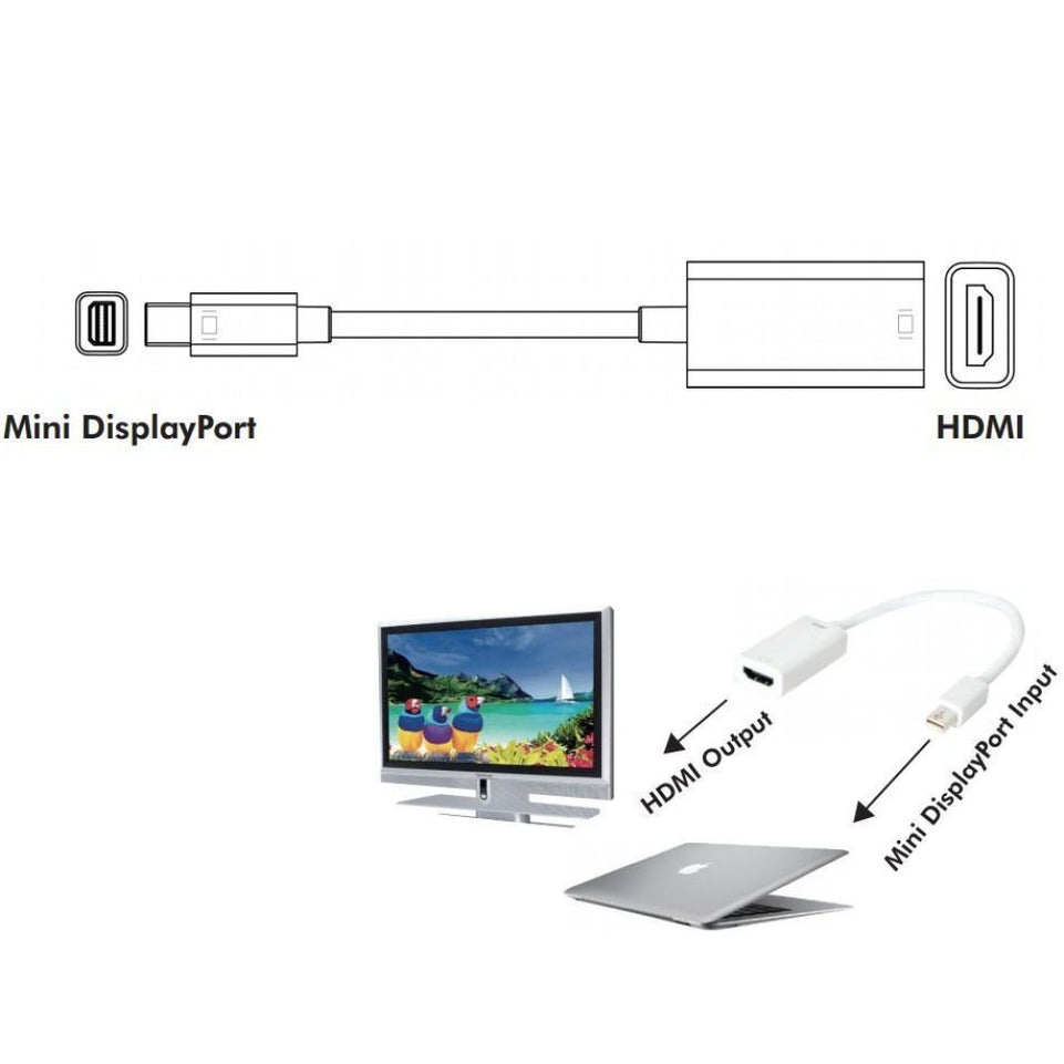 Techly Adapter - Mini-DisplayPort 1.2 auf HDMI