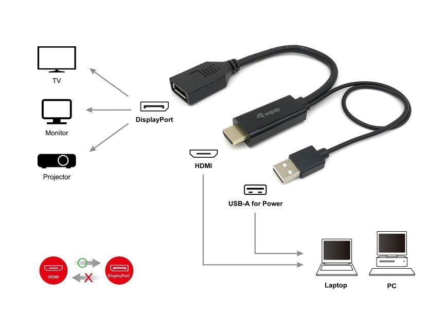 Equip HDMI Adapter Displayport  St/Bu 0.15m 4K/60Hz       sw