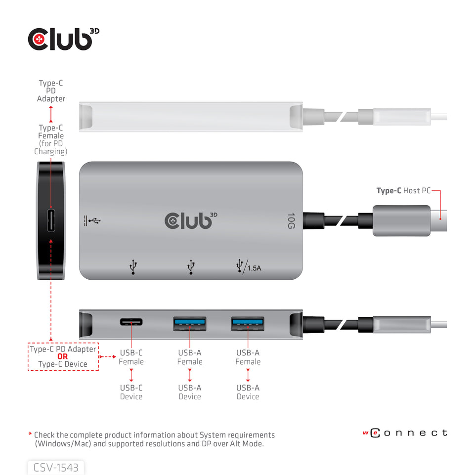 Club3D Adapter USB 3.1 Typ C > 2x USB C + 2x USB A Lade Hub reta