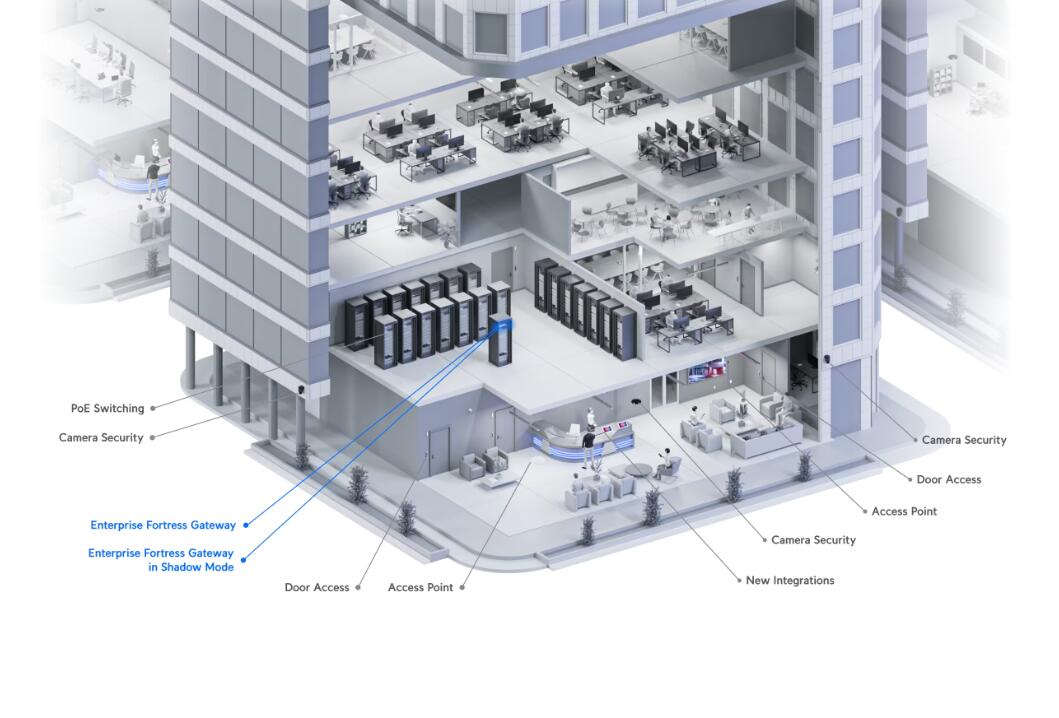 Ubiquiti Enterprise Fortress Gateway 2x SFP28 2x SFP+ 2x 2,5 GbE UniFi EFG