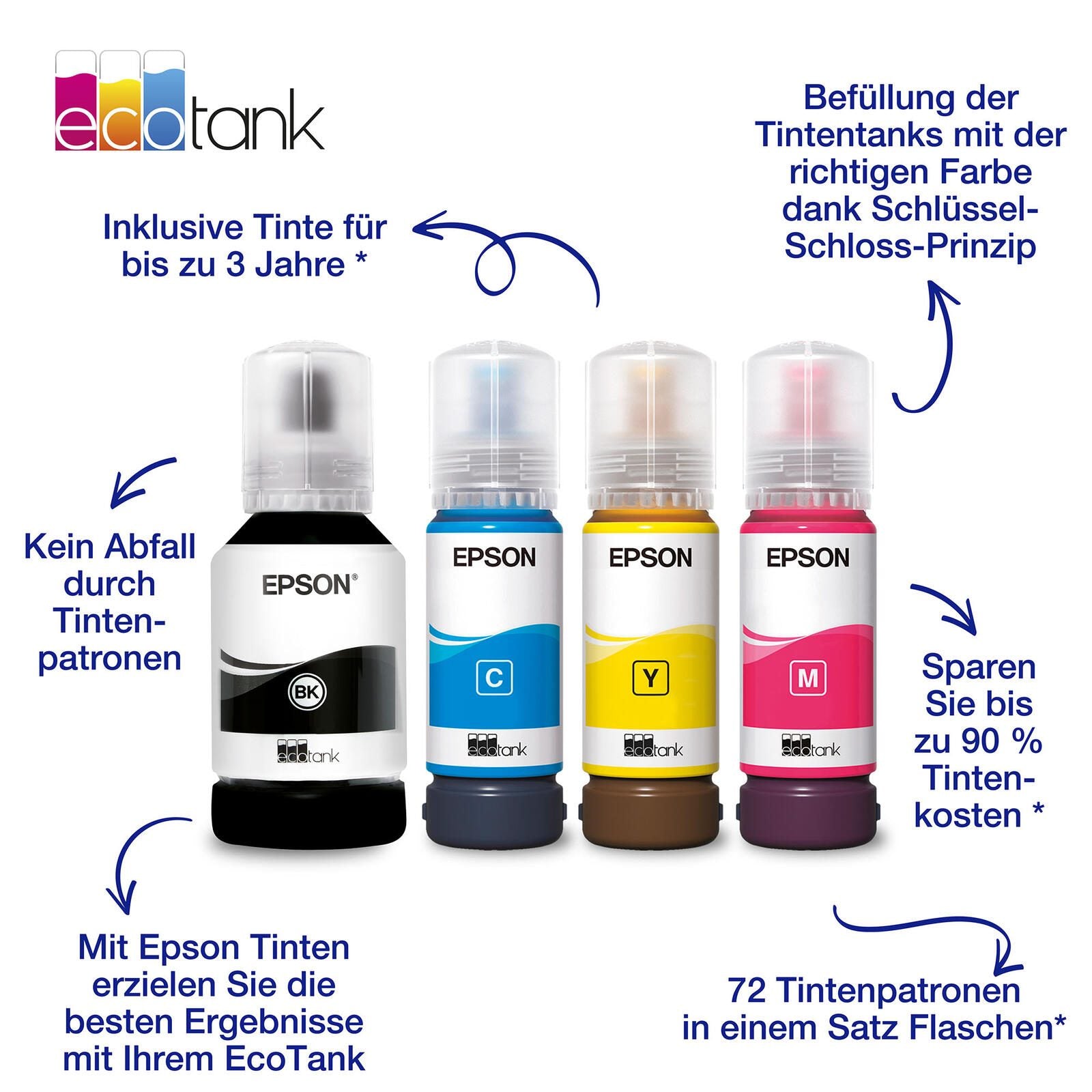 Epson Original EcoTank 113 Nachfülltinte - 4er Multipack