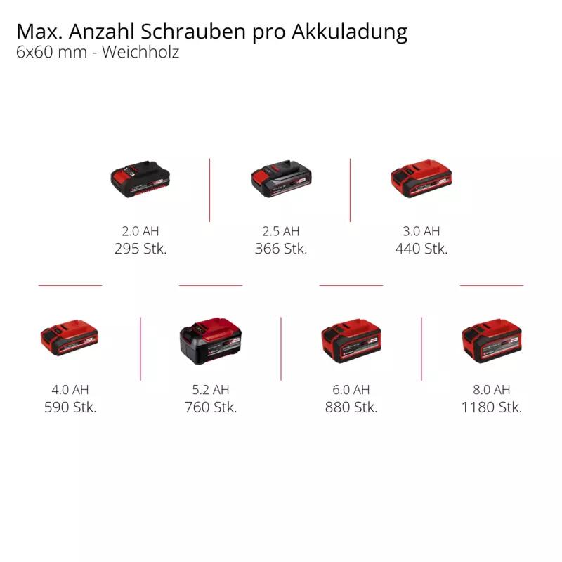 Einhell Akku-Bohrschrauber TC-CD 18/35 Li - Solo (4513927)