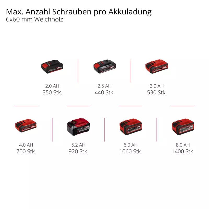 Einhell Akku-Bohrschrauber TP-CD 18/60 Li BL - Solo (4514210)