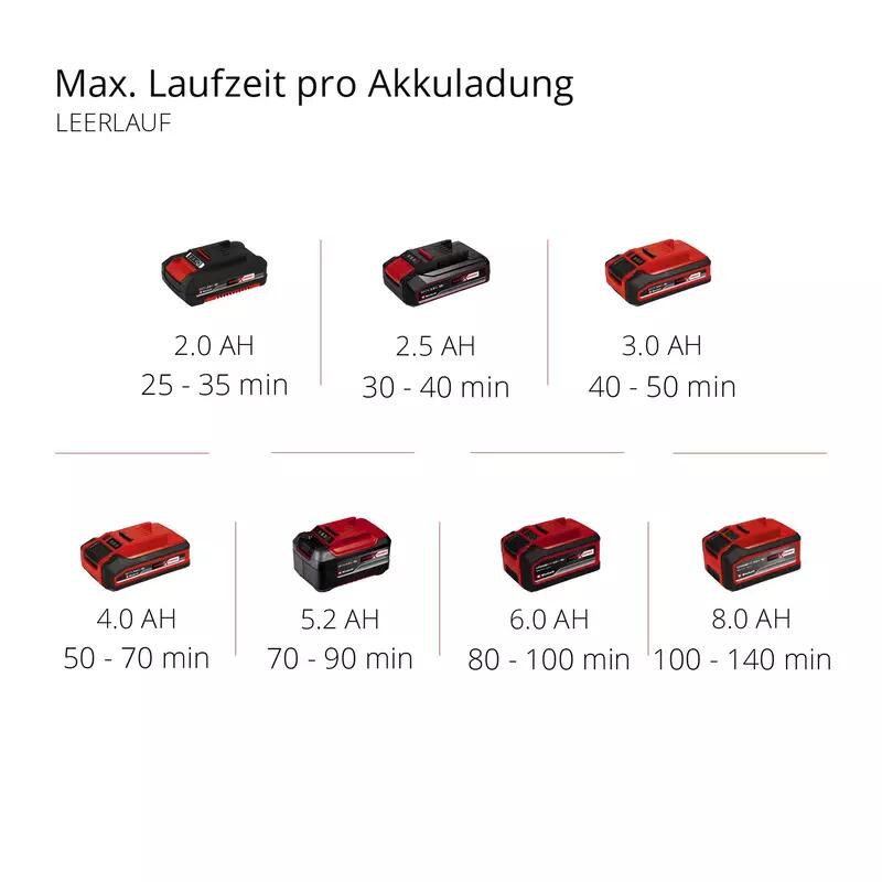 Einhell Akku-Bodenhacke GE-CR 18/20 Li E - Solo (3431210)