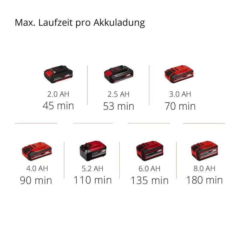 Einhell Akku-Heckenschere ARCURRA 18/55 (3410920)