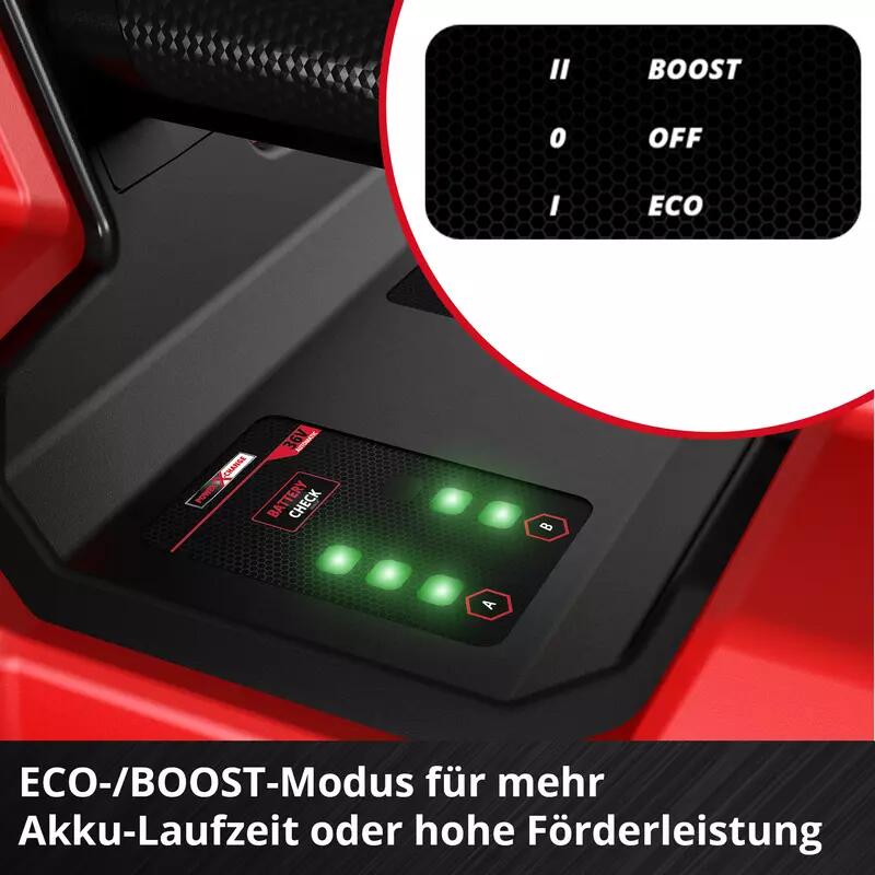 Einhell Akku-Gartenpumpe AQUINNA 18/30 F LED (4180430)